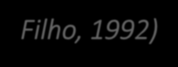 Seleção da carga (Gomes e Araujo Filho, 1992) Modalidade % Força Máxima Repetições Velocidade Movimento Séries Pausa entre séries Recuperação Pura 85-95 2-5 Lenta 3-8 2-5 min 20-24 hrs Dinâmica 70-85