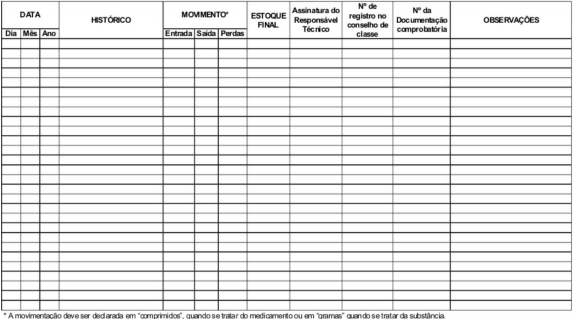 IX. Livro de registro específico para a