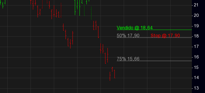 APROVEITANDO GANHADORES, CORTANDO PERDEDORES Manter as chances a seu favor se aplica a muito mais do que entrar nos melhores trades.