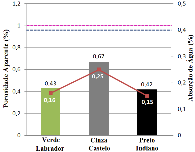 podendo assim justificar o resultado obtido.