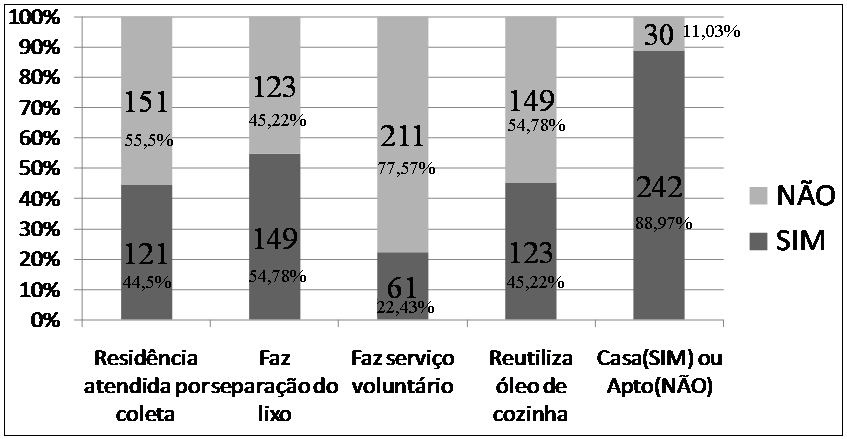 Práticas de Responsabilidade Ambiental em Supermercados: um Estudo da Relevância para os Consumidores Fernando Shigueo Omoto Bittar / João Eduardo de Oliveira Duarte Ferreira / Maria Lucia Borba /