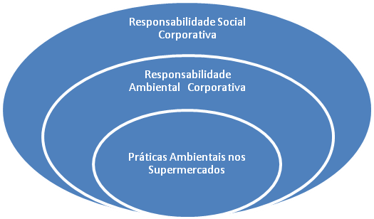 Práticas de Responsabilidade Ambiental em Supermercados: um Estudo da Relevância para os Consumidores Fernando Shigueo Omoto Bittar / João Eduardo de Oliveira Duarte Ferreira / Maria Lucia Borba /