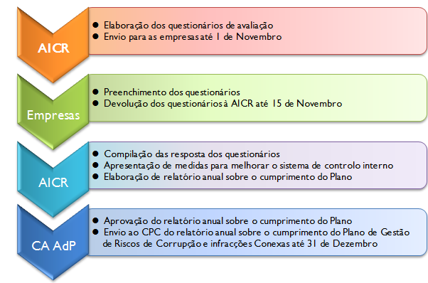 6. Mecanismos de Controlo A 