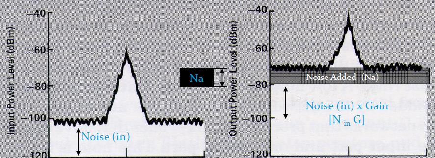 30 db SNR