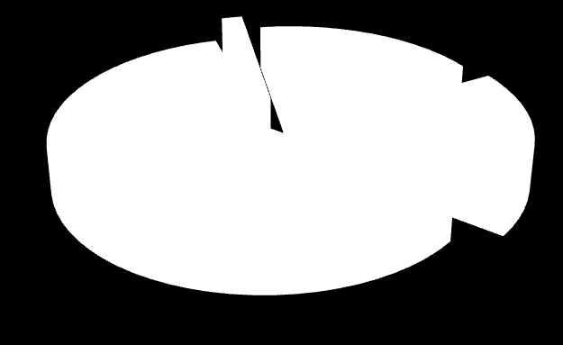 Tipos de Unidade Educacionais Total de