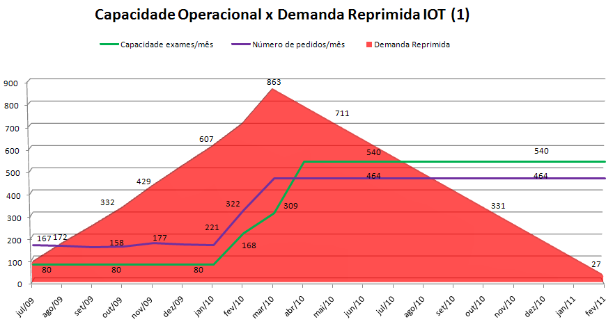 PARECER IOT Evidências Científicas Oferta atual de equipamentos Análise da demanda Gestão de Equipamentos Análise