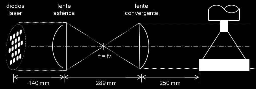 O esquema da distribuição dos diodos laser escolhido para este trabalho é mostrada na Fig. 8.