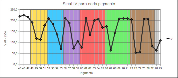 INFRAVERMELHO PARA