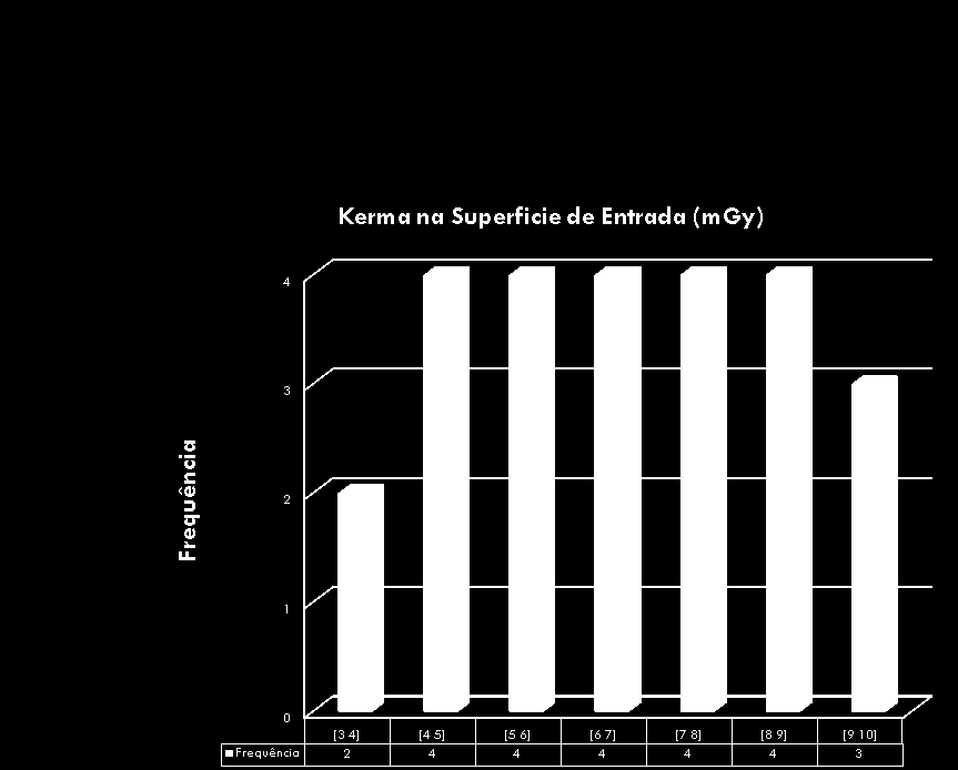 Resultads (Sistemas