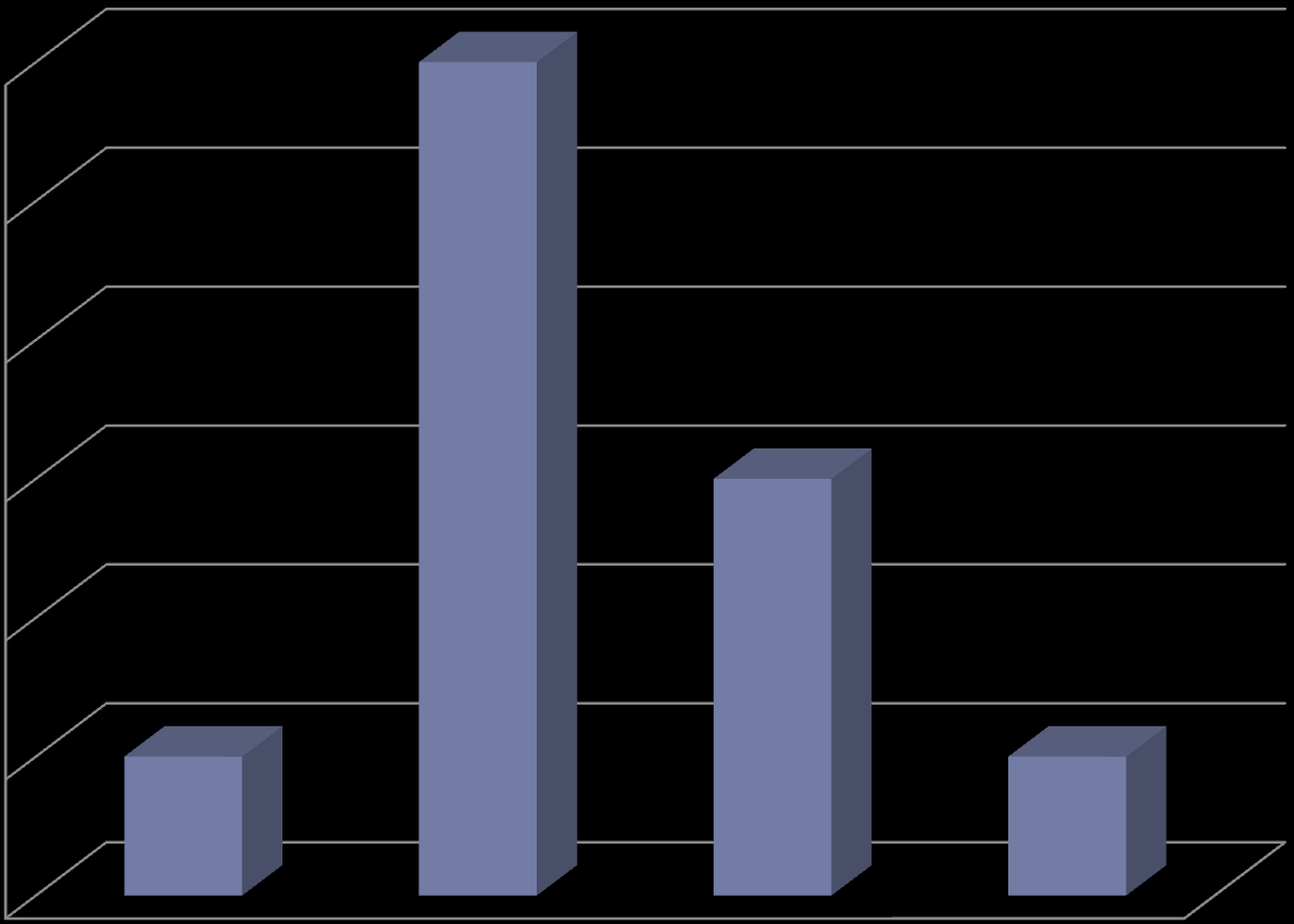 Frequência Resultads (Sistemas Digitais Directs) 6 Kerma na Superficie de