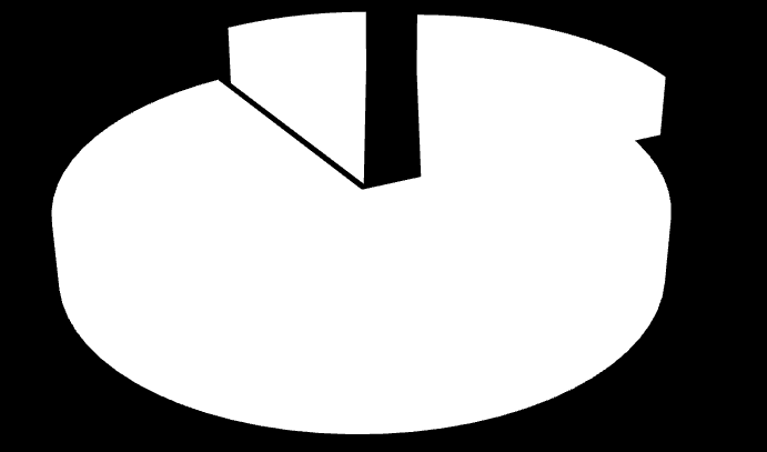 Resultads (Sistemas Digitais Directs) 8 Cndições de expsiçã nrmalmente utilizadas para 4 cm de PMMA: Tensã (kv) Ând