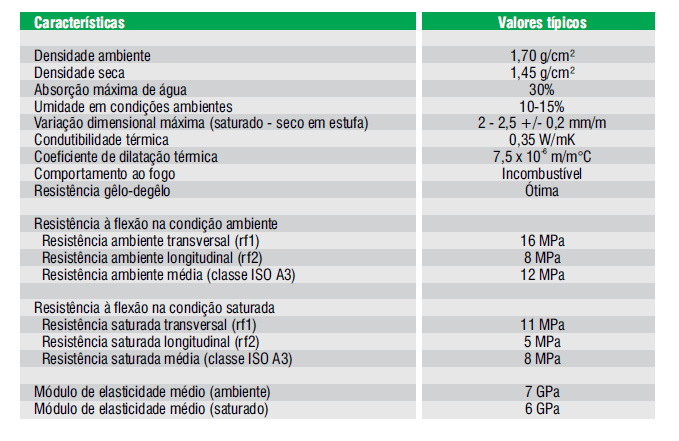 77 ANEXO B Características Placas Cimentícias Manual Técnico