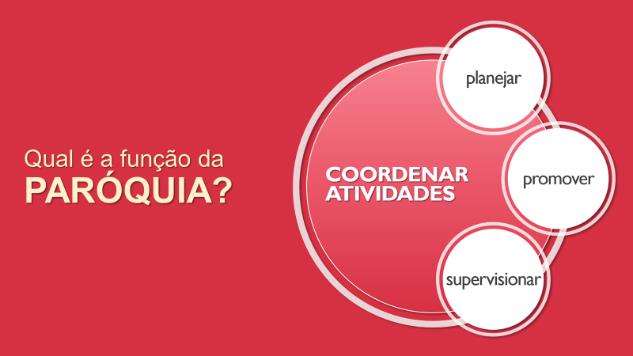 A Cmunidade tem autnmia administrativa e de planejament, segund as regras definidas pela Assembleia Sindal, bservadas as nrmas d Cncíli da Igreja.