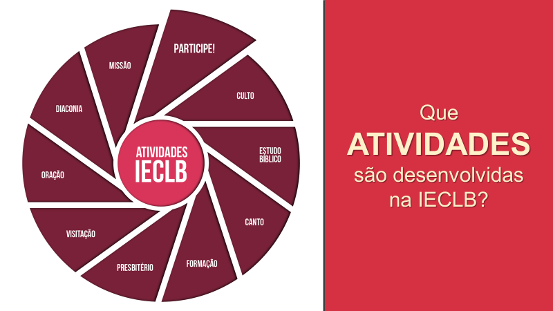 A atuaçã da IECLB na missã de Deus requer a prvisã de recurss financeirs. Ist significa que a Cmunidade, Sínd e a administraçã central da Igreja estabelecem rçaments.