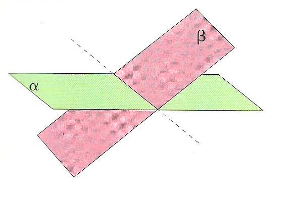 Perpendicularidade entre planos Se os quatro diedros forem iguais, os planos dizem-se PERPENDICULARES.