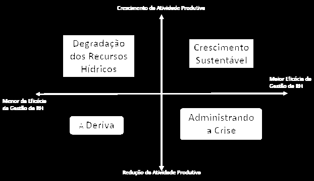 CENÁRIOS PARA A