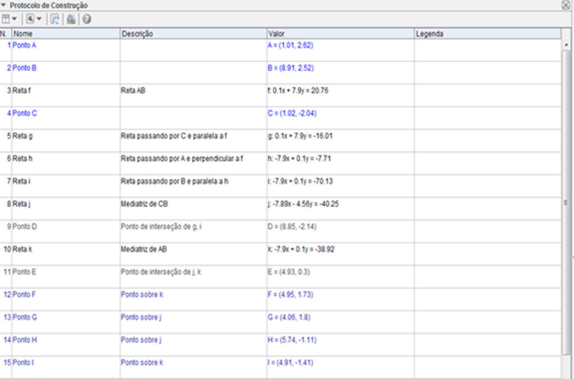 Figura 5- Protocolo de construções no GeoGebra.