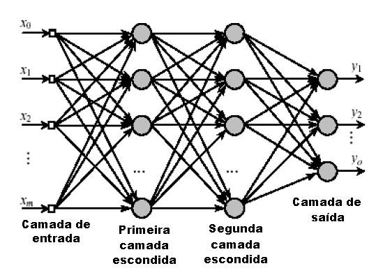 Redes Neurais Artificiais 38