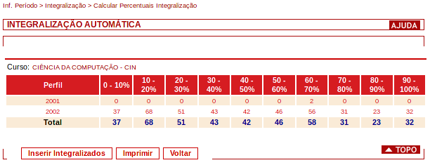 3. Integralização Automática Acesso: Inf.