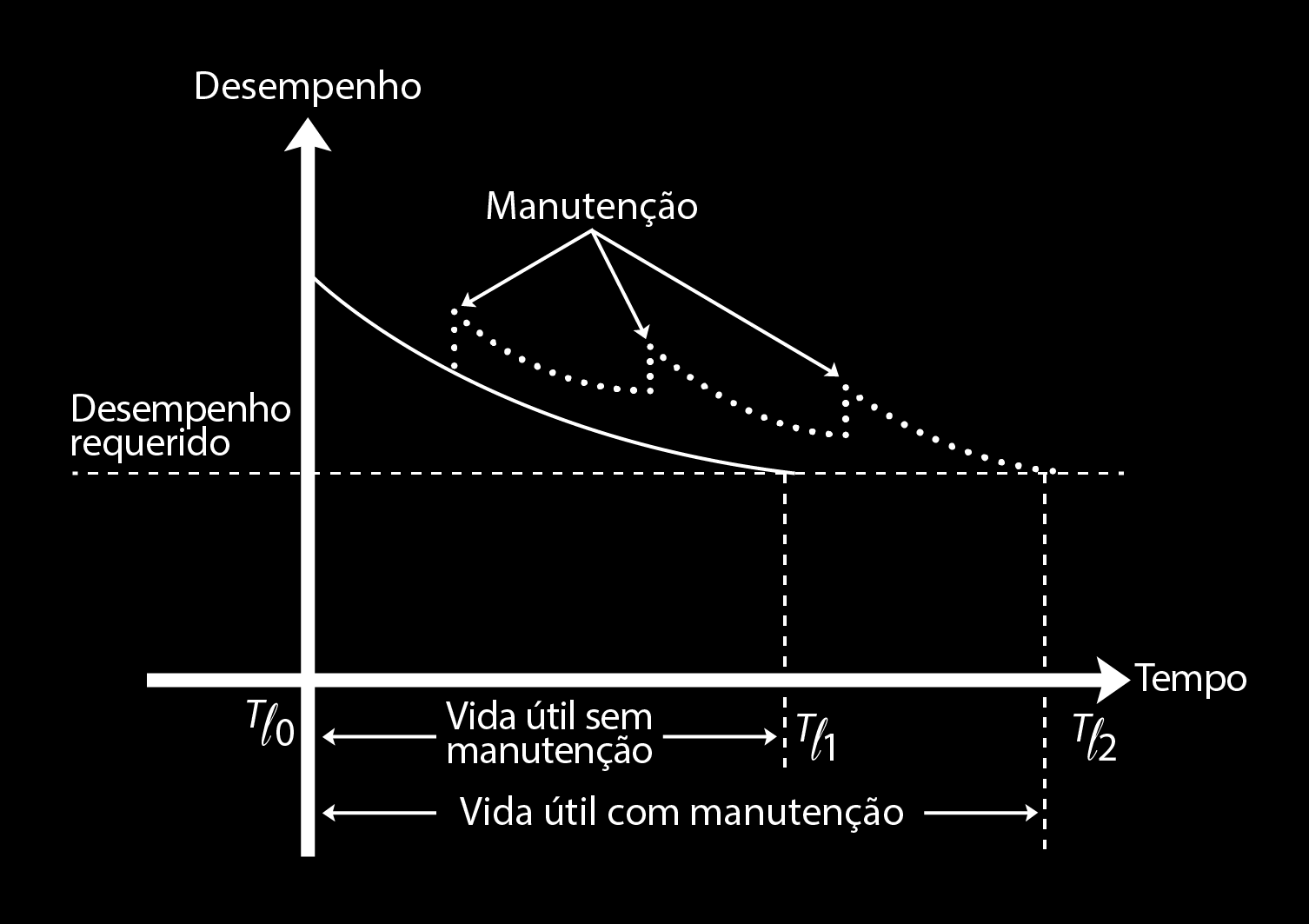 Figura 1: Recuperação do desempenho por