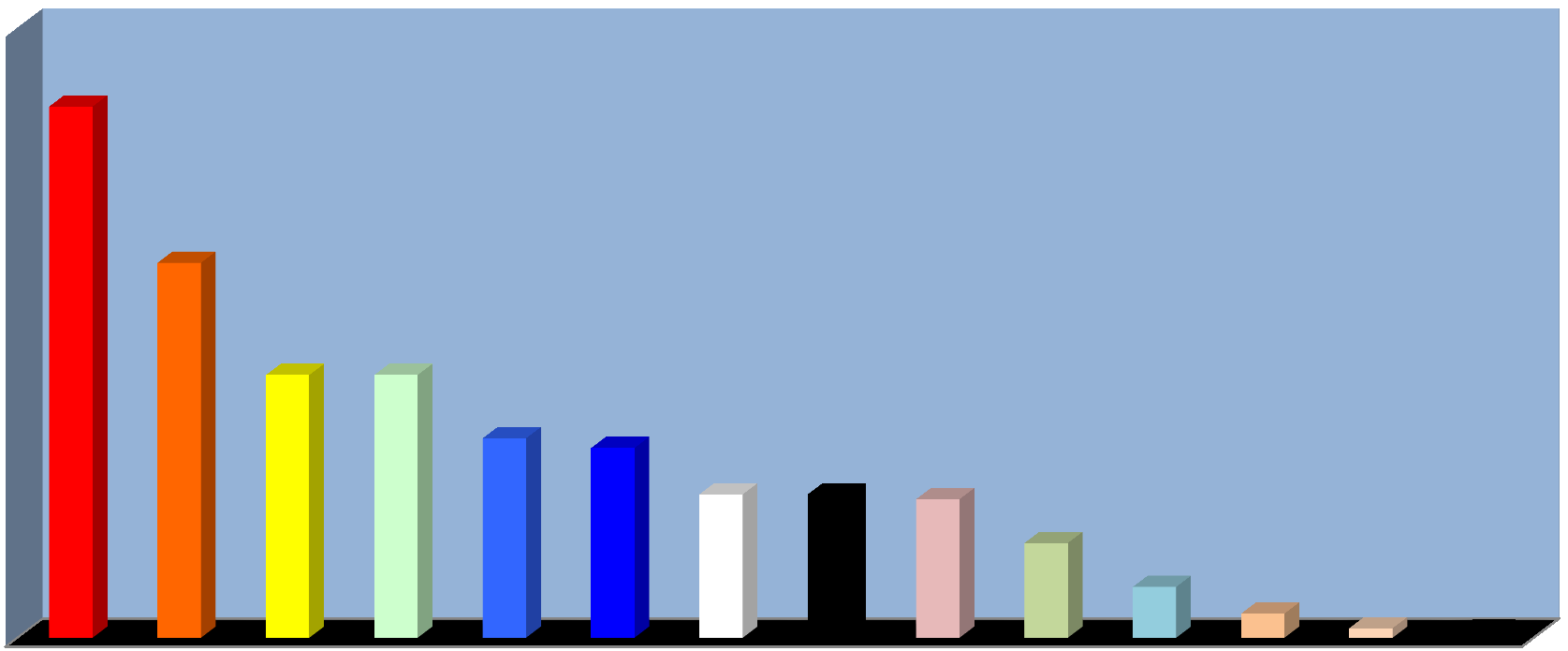 Atividade Econômica (recursos) 21,8 309.