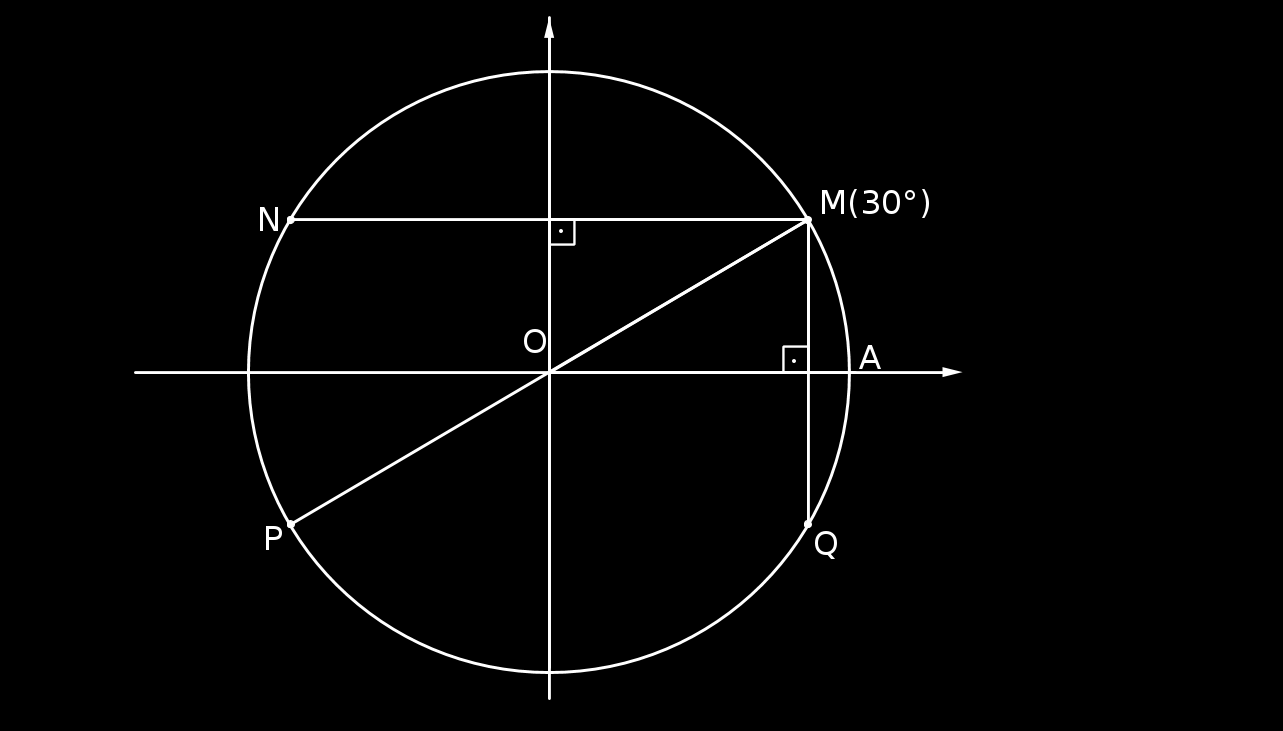 Arcos trigonométricos que têm a mesma extremidade são chamados de arcos côngruos. Se α e β são medidas de arcos côngruos, indicamos: α β (lê-se: α é côngruo a β).