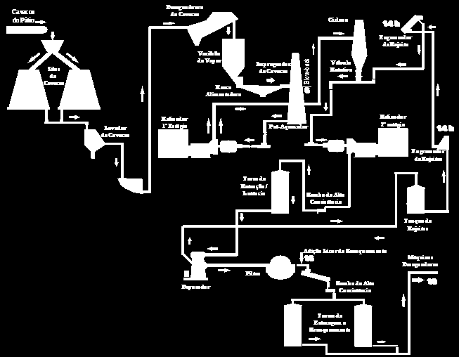 Um diagrama industrial típico de um