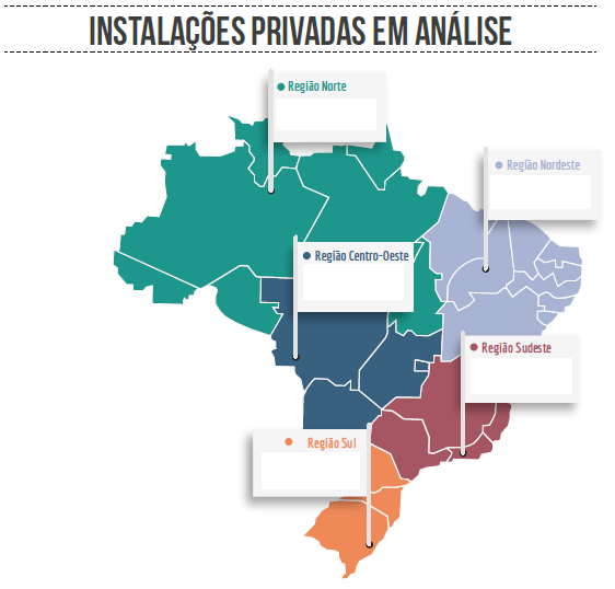 Dados do Setor: Após Lei dos Portos 2013 Fonte: Estatística ANTAq 2015 e SEP Processos em Análise Dados: ANTAq Jul/2016 22 (8 TUP + 14 ETC) R$ 1,156 bi 7 TUP R$ 0,7 bi Previsão Investimentos Bi