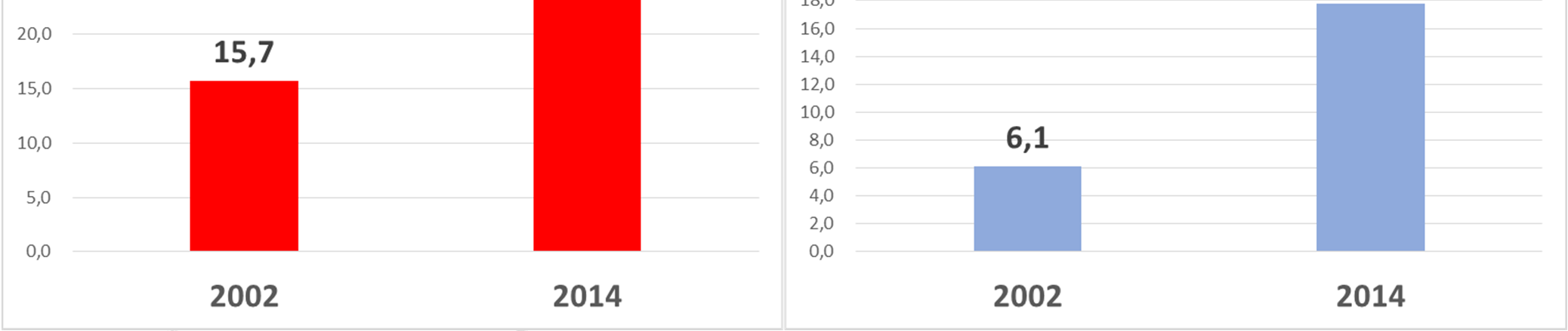 Câmbio em novo patamar implica oportunidades e