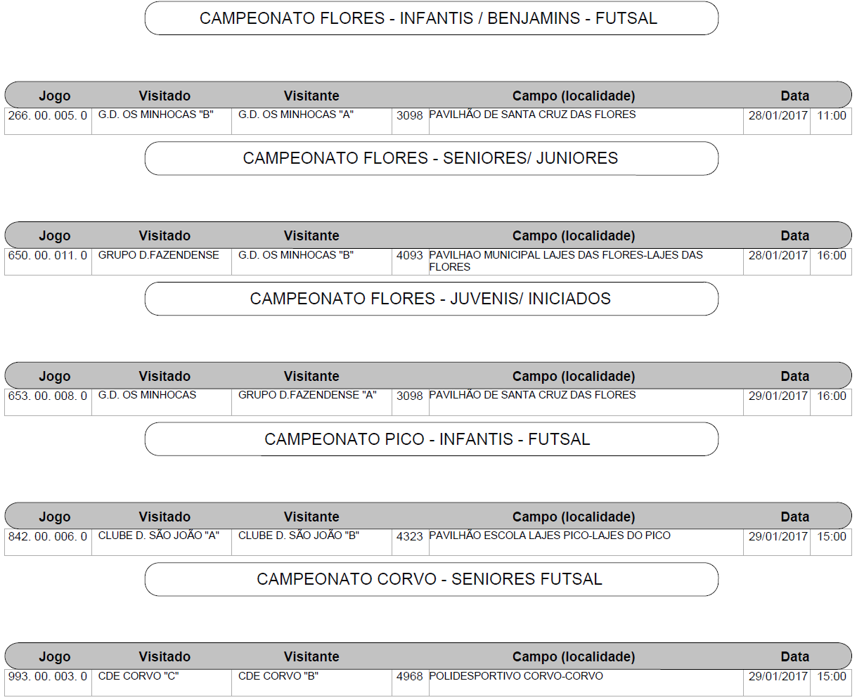 3.MARCAÇÃO DE JOGOS CAMPEONATO DE DOS AÇORES : Jorn Jogo Clubes Data Hora Campo 15ª 130.00.074 S.C.VILANOVENSE x G.D.CEDRENSE 21/01/2017 15H00 Campo de Vila Nova 15ª 130.00.075 PRAINHA F.C. x S.C.BARREIRO 22/01/2017 13H30 Campo do Vitória F.