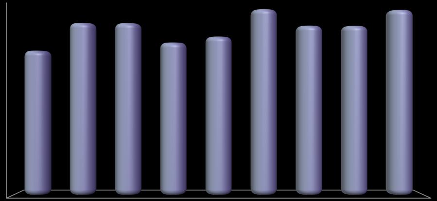 toneladas (milhões) toneladas US$ (bilhões) Demanda crescente por insumos Produção agropecuária brasileira 160,0 Produção brasileira de grãos