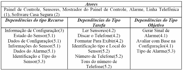 Estudo de Caso Security Home