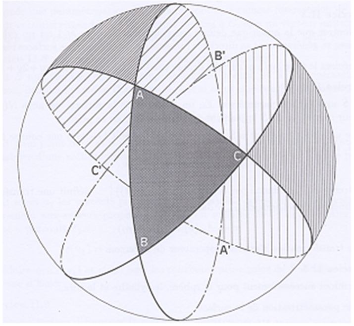 Fonte: http://www.mat.uc.pt/~picado/geomdif/0405/apontamentos/sii5.pdf (p.