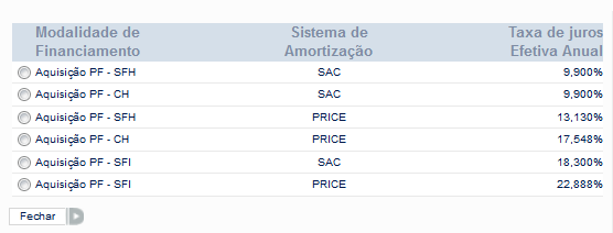 9. Valor do imóvel 10. Valor a ser financiado 11.