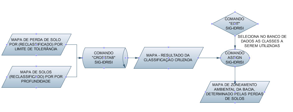 Potencial de erosão da bacia do rio Uberaba 903 FIGURA 3.