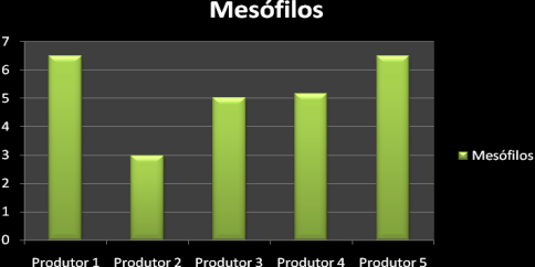 BOAS PRÁTICAS AGROPECUÁRIAS Normas e procedimentos observados pelos produtores rentáveis, competitivos e seguros. Brasil, 2010.