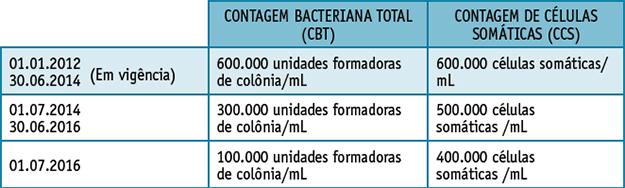 INSTRUÇÃO NORMATIVA 51 INSTRUÇÃO NORMATIVA 51 INSTRUÇÃO NORMATIVA Nº 051, DE 18 DE SETEMBRO DE 2002.