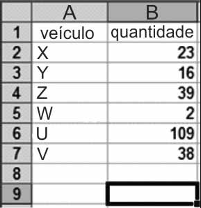 Comentários: Questão de atenção! Faltou o sinal de = iniciando a fórmula, sem ele não conseguimos obter o resultado.