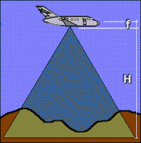 E = f Hv ( distânciafocal) alturadevôo f: dist entre o centro da lente e o