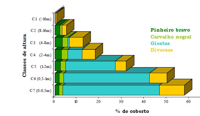 E ainda há mais 225 mil hectares