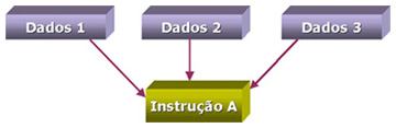 3 Capítulo 1 CONCEITOS BÁSICOS 1.1 - O QUE É PARALELISMO?