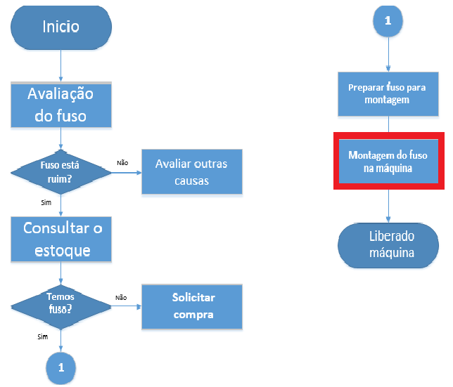 Figura 1: Tempo de parada das máquinas - Fonte: O Autor.