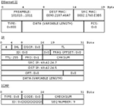 5 de 5 04/11/2009 10:29 Packet Tracer/Construindo Simulações - Wikilivros como 255.255.0.0 seríamos a opção de endereçarmos 65.536 computadores.