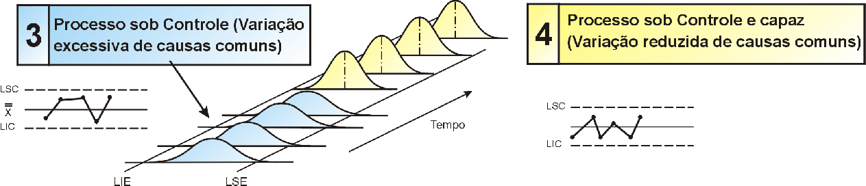 RESUMO CONTROLE DO