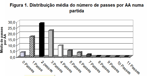 equipes não excedeu dez pontos. Justificam-se os critérios de exclusão pelo fato de, supostamente, as partidas terem melhor nível técnico, equilíbrio das equipes e pela proximidade dos placares.