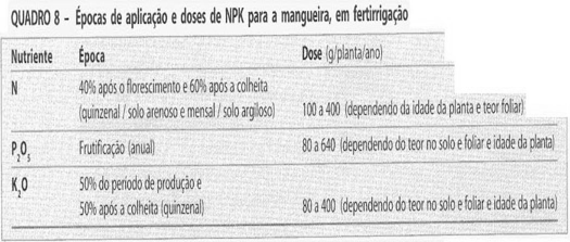 Parcelamento de nutrientes Parcelamento de Nutrientes Parcelamento de nutrientes A fertirrigação requer alta freqüência de aplicação de fertilizantes? Tabela 2.