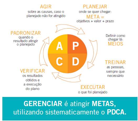 PDCA