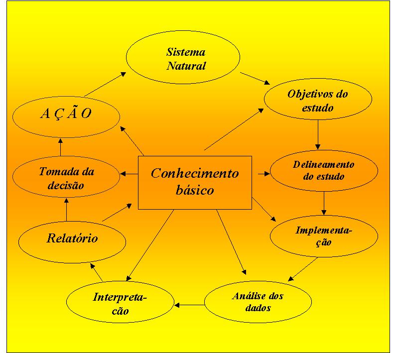 Inventário de um