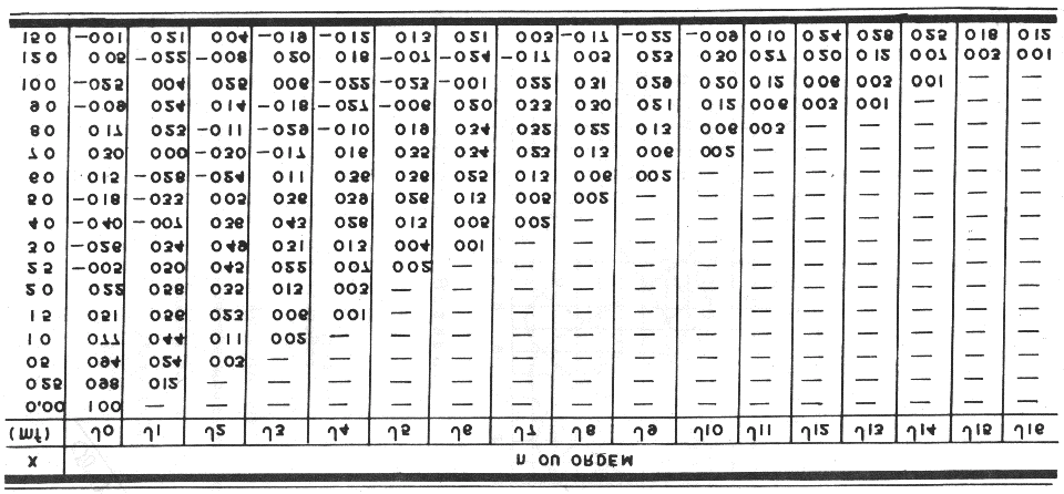 Figura 03 - Funções de Bessel.