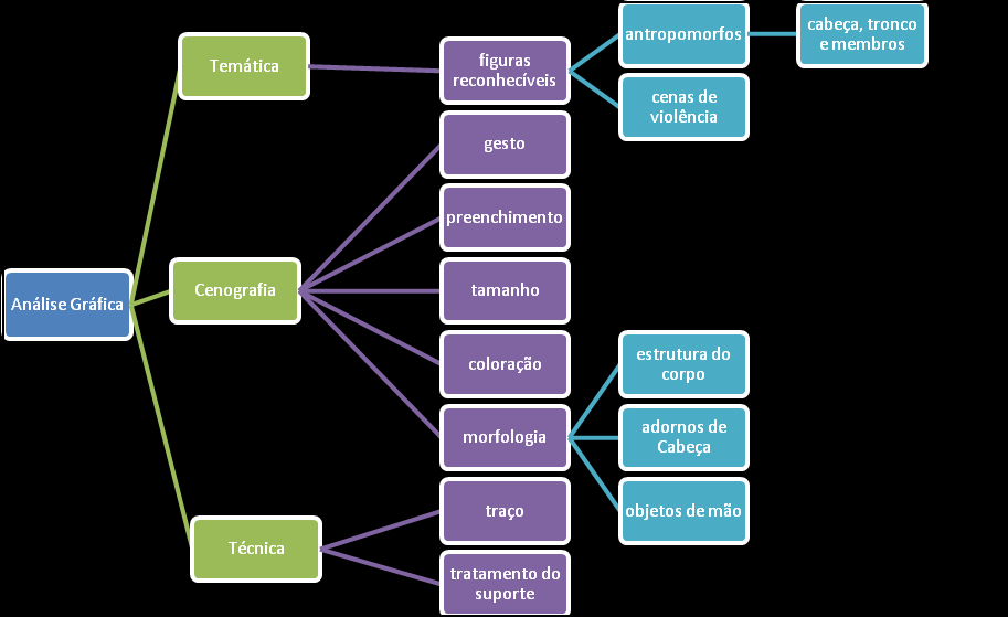 63 Para obter as informações específicas para identificação do conjunto gráfico do sítio realizou-se as seguintes ações: delimitação da quantidade de manchas gráficas, tamanho e espaço ocupado por